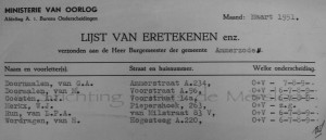 Lijst van eretekenen gemeente Ammerzoden (1) © Regionaal Archief Rivierenland