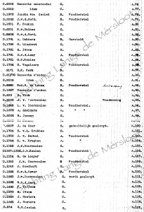 Schade Ammerzoden 1945, p. 3-4 © Regionaal Archief Rivierenland